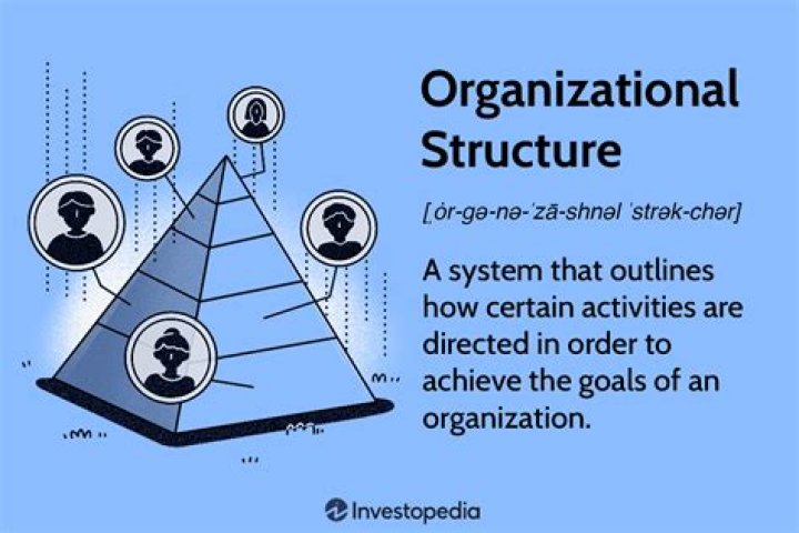 What does contemporary organizational mean?
