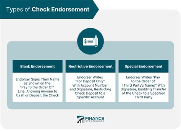 What does endorsement of a cheque mean?