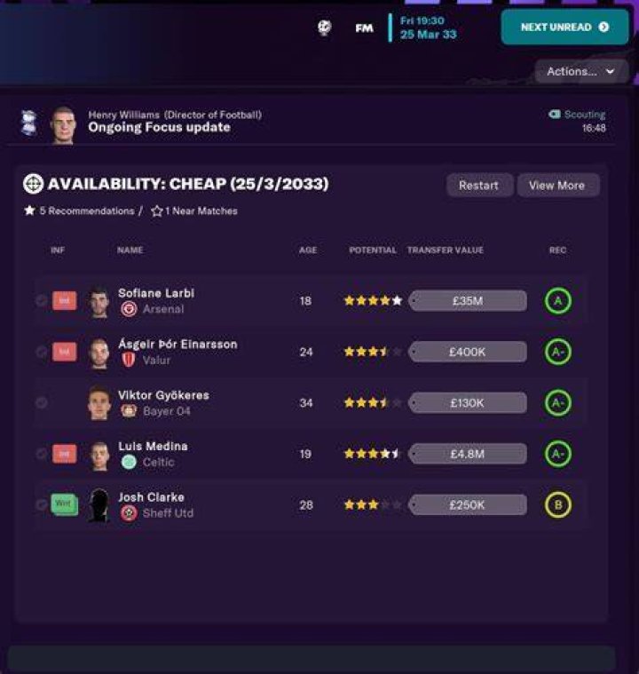 What does FM stand for manager?