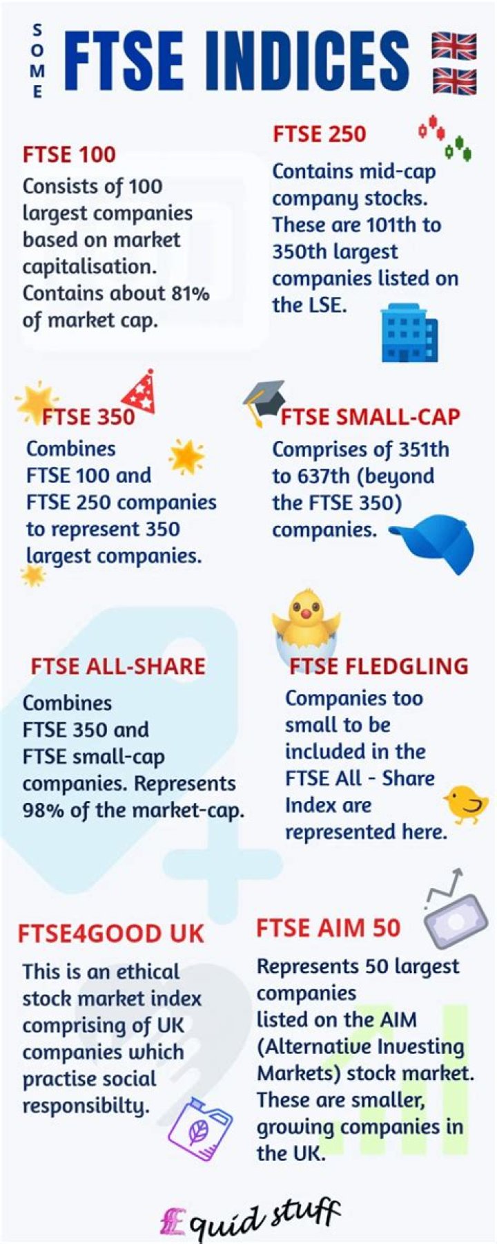 What does FTSE mean?