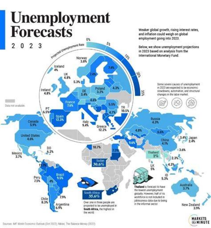 What does low unemployment mean for a country?