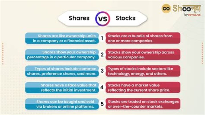 What happens if everyone sells their shares in a company?