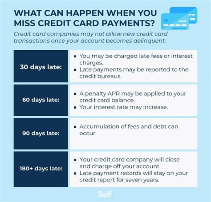 What happens if you never pay your bank overdraft?