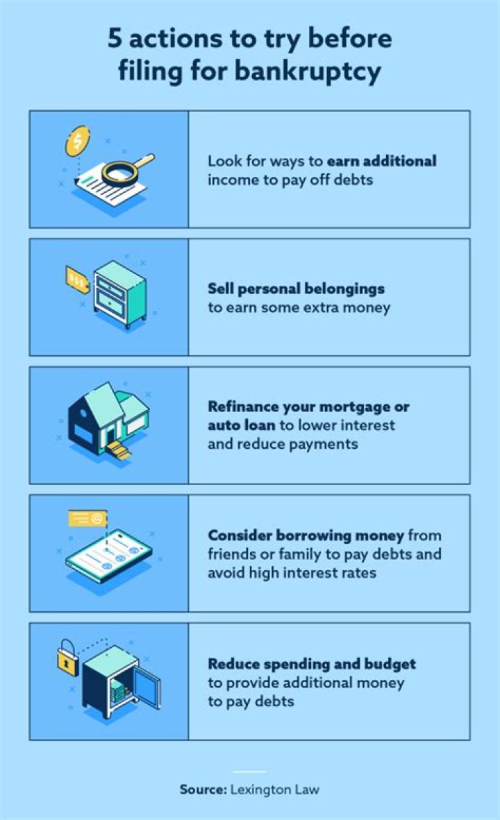 What happens when you file bankruptcy on a business?