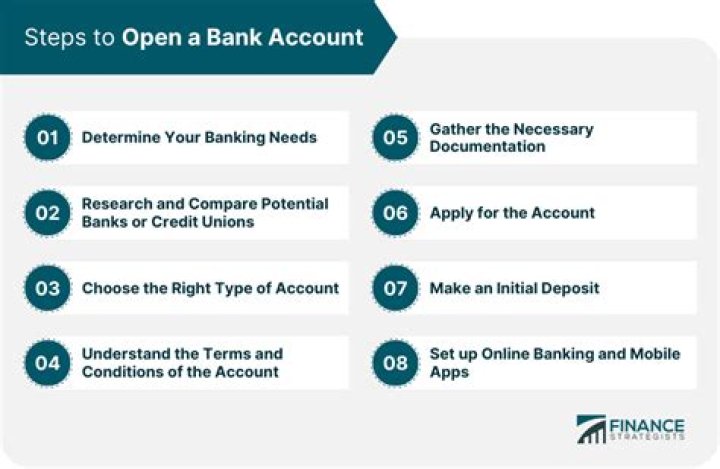 What ID do I need to open a basic bank account?