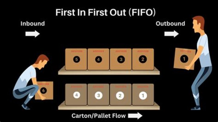 What is 1 example of what FIFO could be used for?