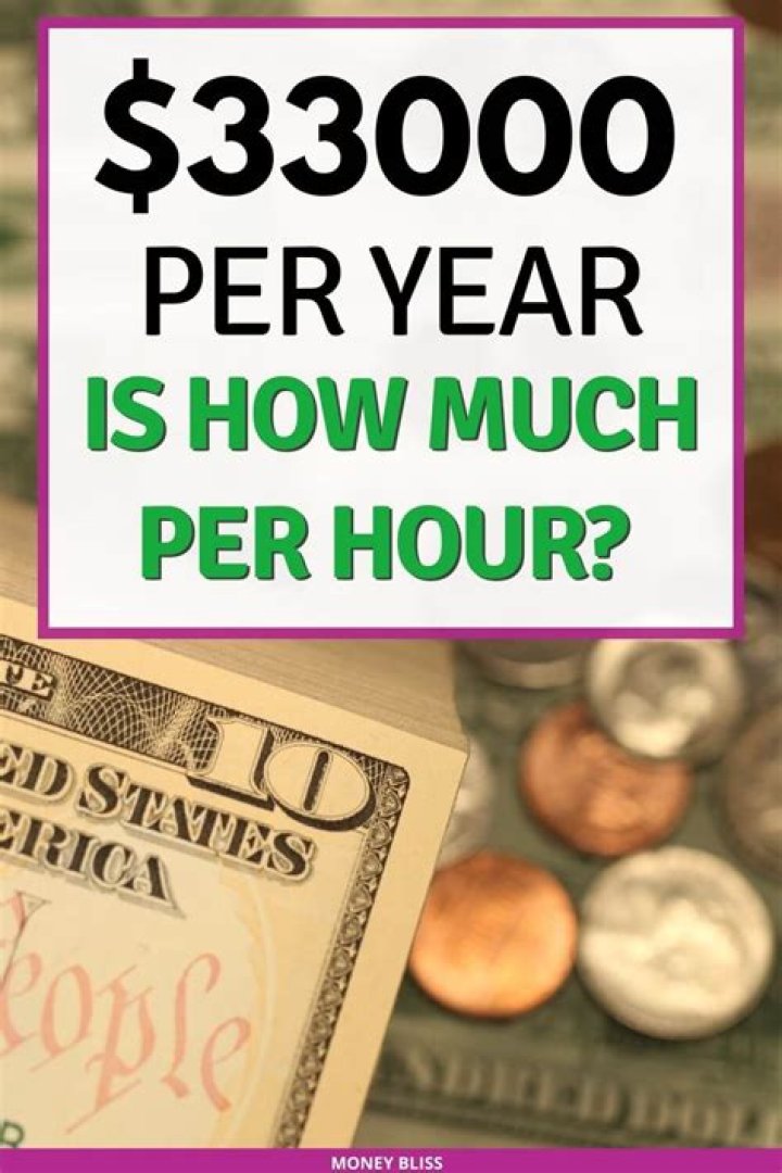 What is 33000 a year after taxes?