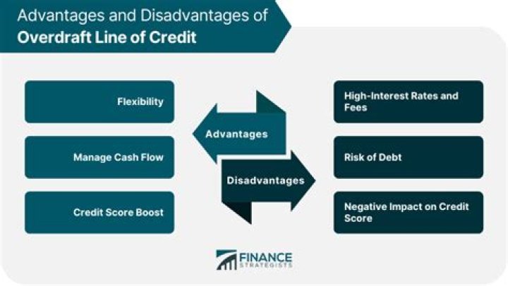 What is a disadvantage of using overdraft as a source of finance?