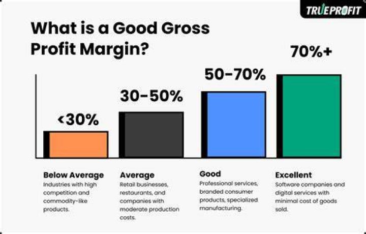 What is a good gross margin?