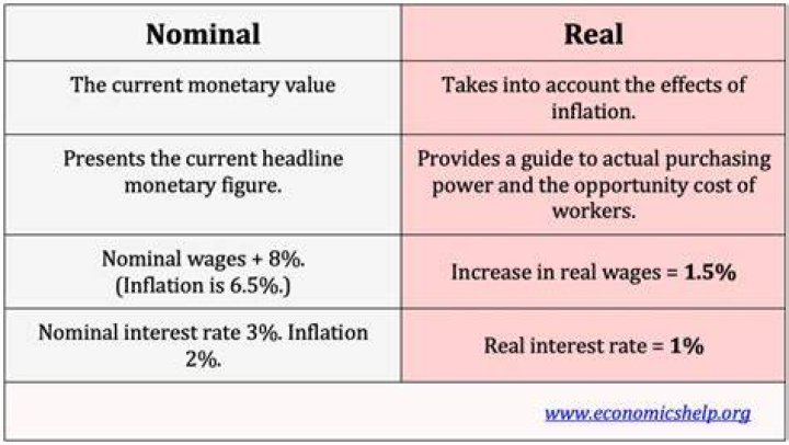 What is a nominal amount of money?