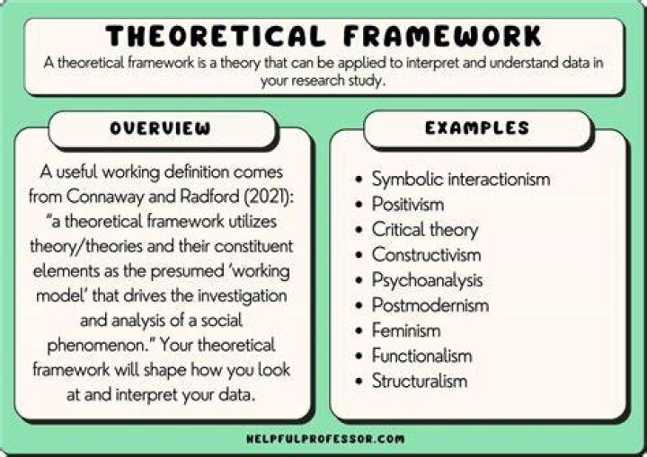 What is a theoretical framework example?