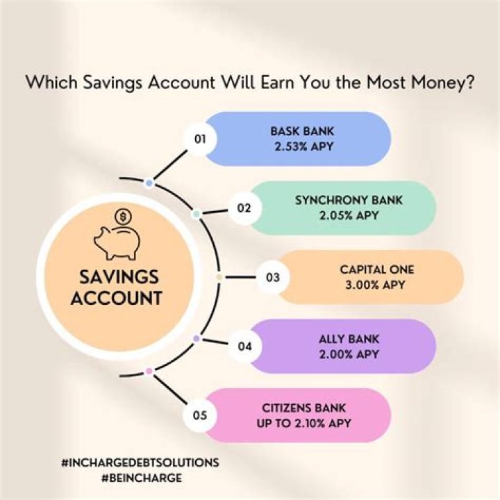 What is an assignment of savings account?