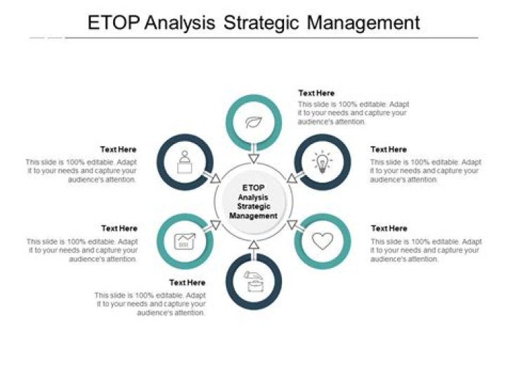 What is an etop analysis?