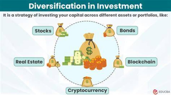 What is an example of diversifying investments?