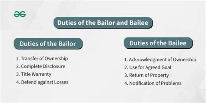 What is bailment explain the rights and duties of bailor and bailee towards each other?