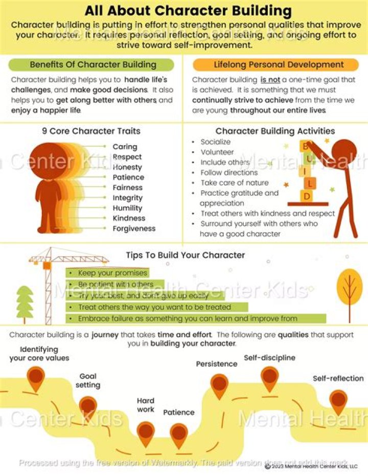 What is character building?