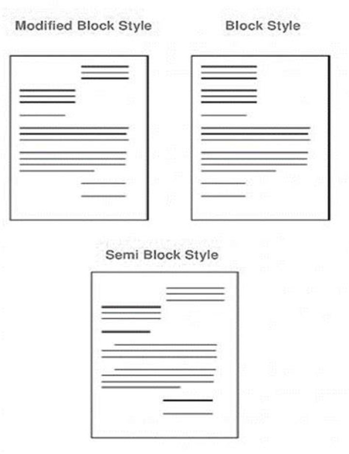 What is difference between full block and semi block layouts of letter writing?