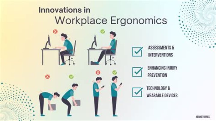 What is ergonomics injury?