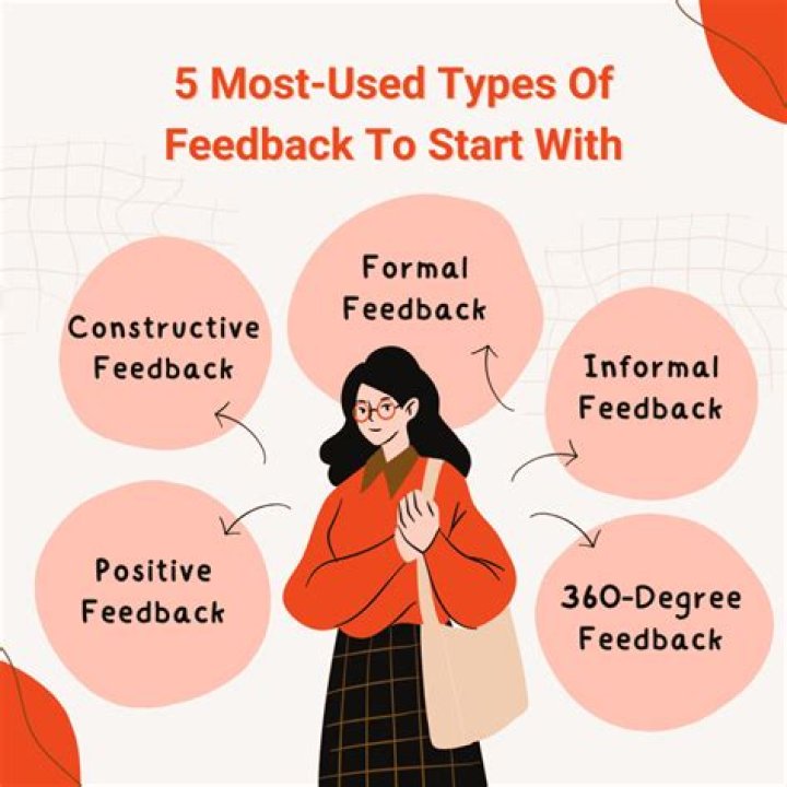 What is feedback and its importance?