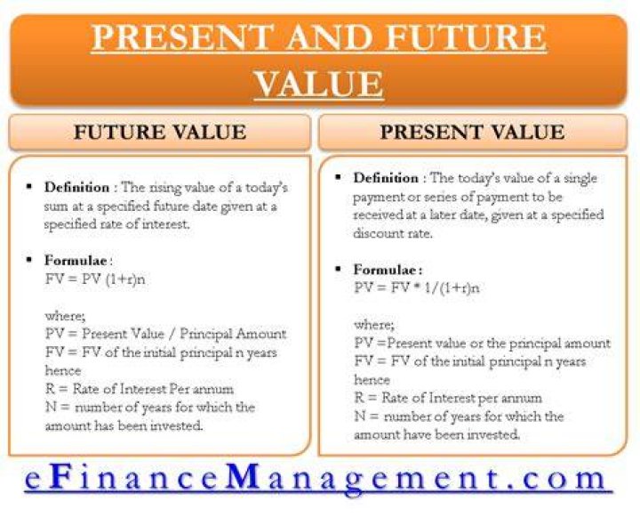 What is future value and present value?