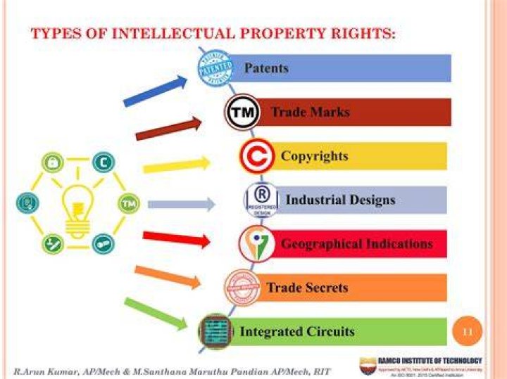 What is intellectual property rights and its objectives?