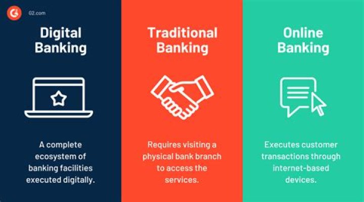 What is Internet banking and its features?