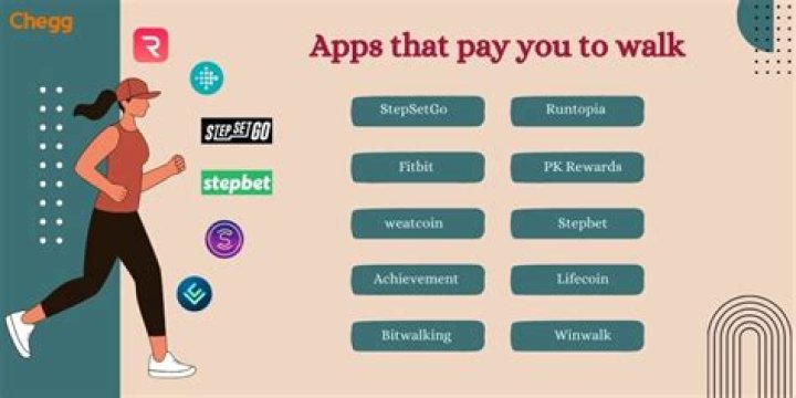 What is it called when the bank that pays you to keep your money in that account?