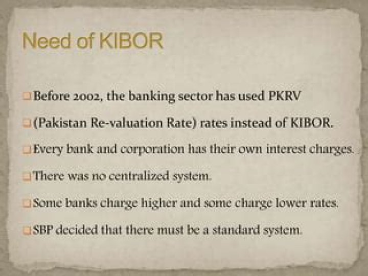 What is KIBOR used for?