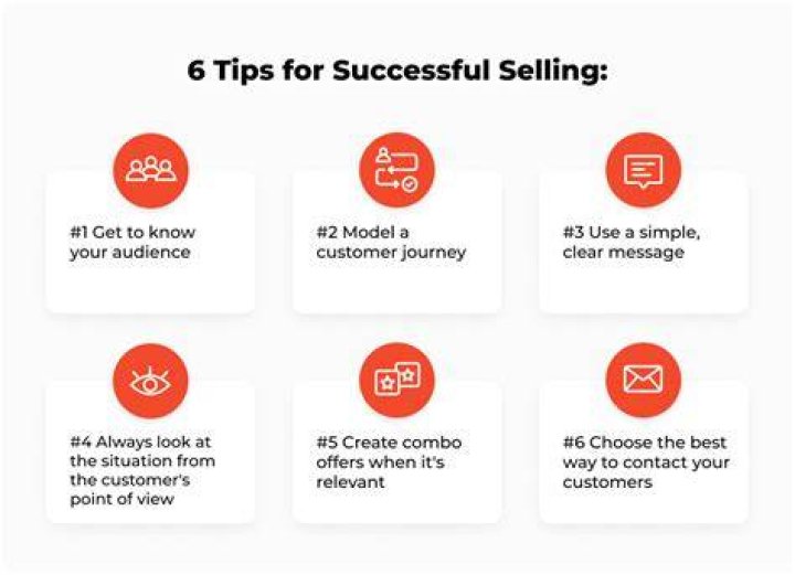 What is meant by successful selling?