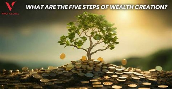 What is meant by wealth creation?