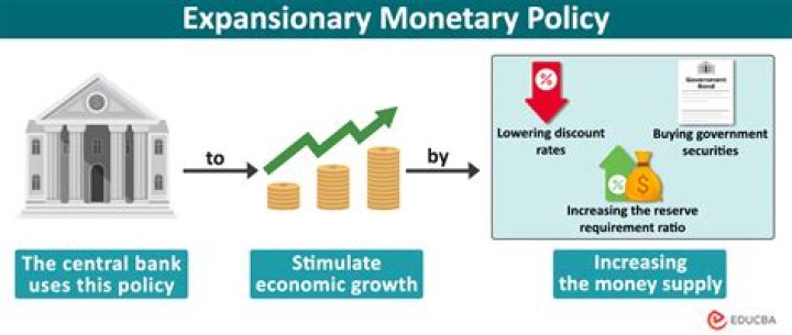 What is monetary policy in money and banking?