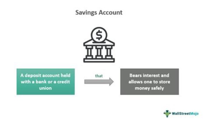 What is one advantage of keeping your money in a savings account?