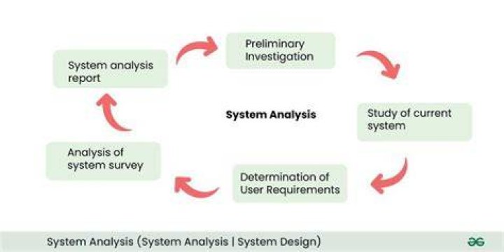 What is System Planning in system analysis?