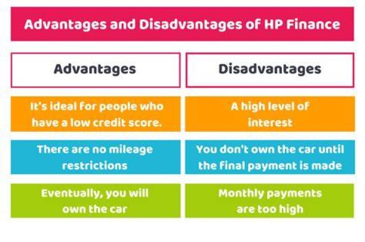 What is the advantages and disadvantages of hire purchase?