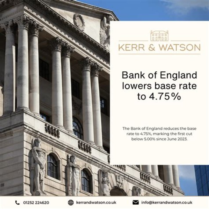 What is the Bank of England base rate 2020?