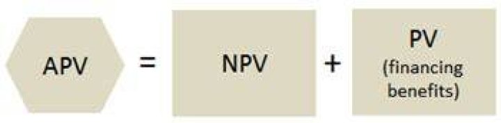 What is the basic idea of the APV method?