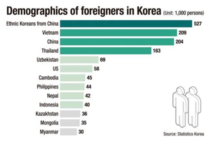 What is the best bank for foreigners in Korea?