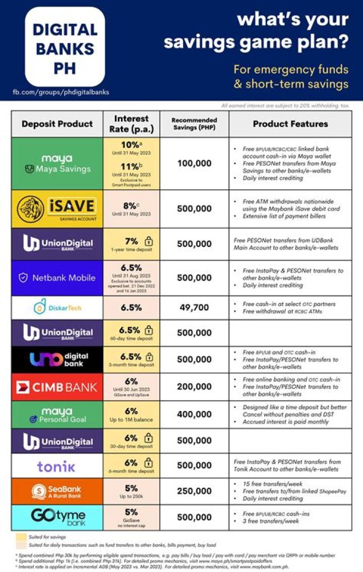 What is the best bank for savings in the Philippines?