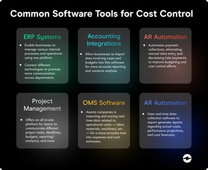 What is the best single tool for cost control?
