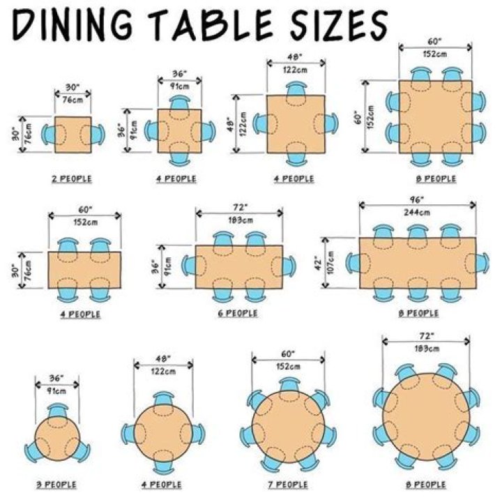 What is the best size for a restaurant?