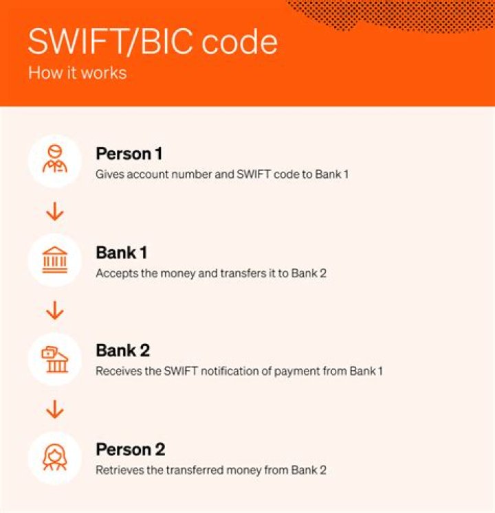 What is the BIC code for ABSA Bank?