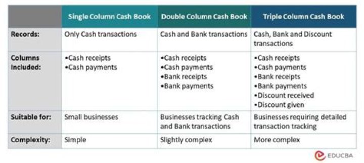 What is the cash book balance?