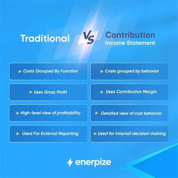 What is the difference between a contribution income statement and a traditional income statement?