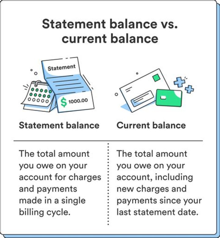 What is the difference between available balance and collected balance?