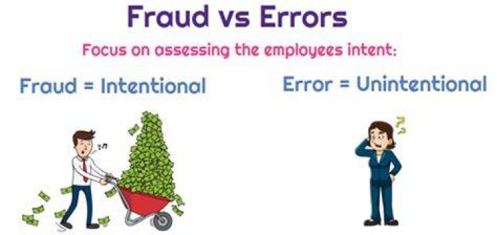 What is the difference between fraud and error in auditing?