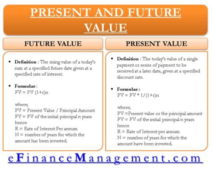 What is the difference between future value and future value of annuity?