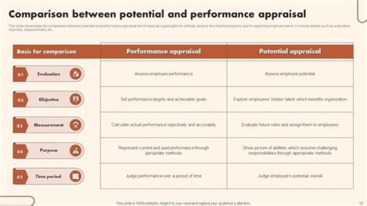 What is the difference between performance bond and retention sum?