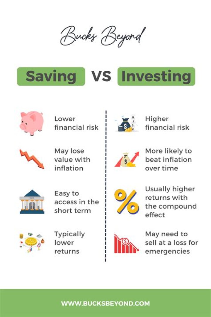 What is the different between saving and investment?