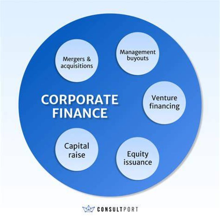 What is the focus of corporate finance?