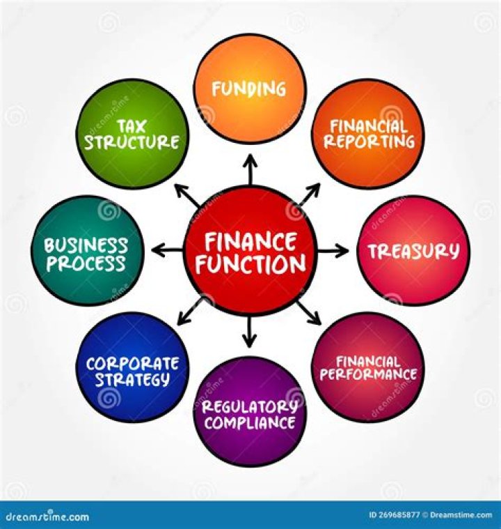 What is the functions of investment banking?